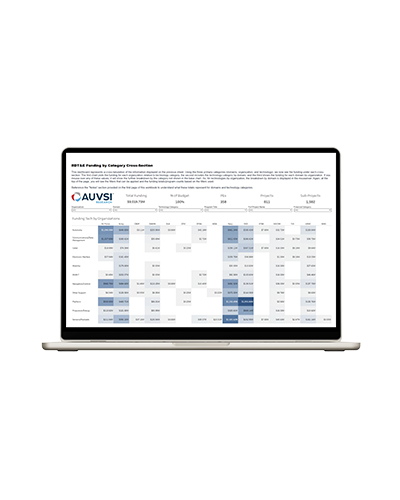 Federal Defense Spending Interactive Workbook (Tableau)